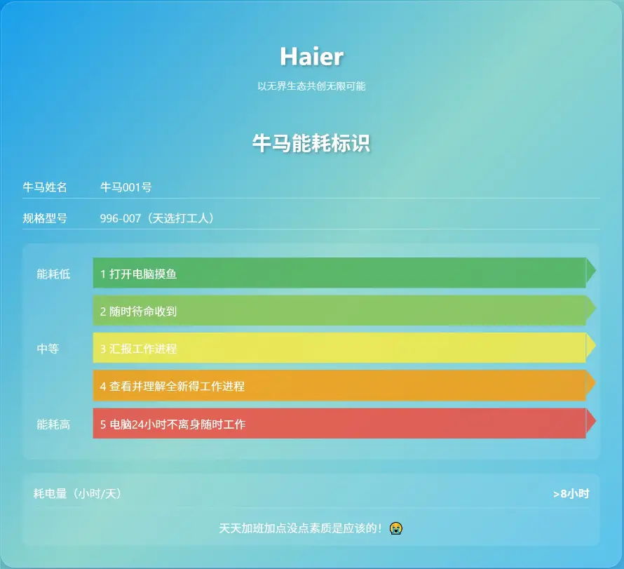 4k打工壁纸 - 牛马 - 打工人 - 家电能效「哲风壁纸」